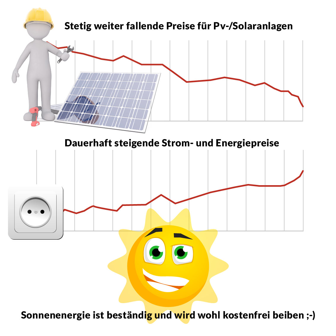 Argumente für einen Solaranlagen kauf bei Solarpower Trade GbR - Bild