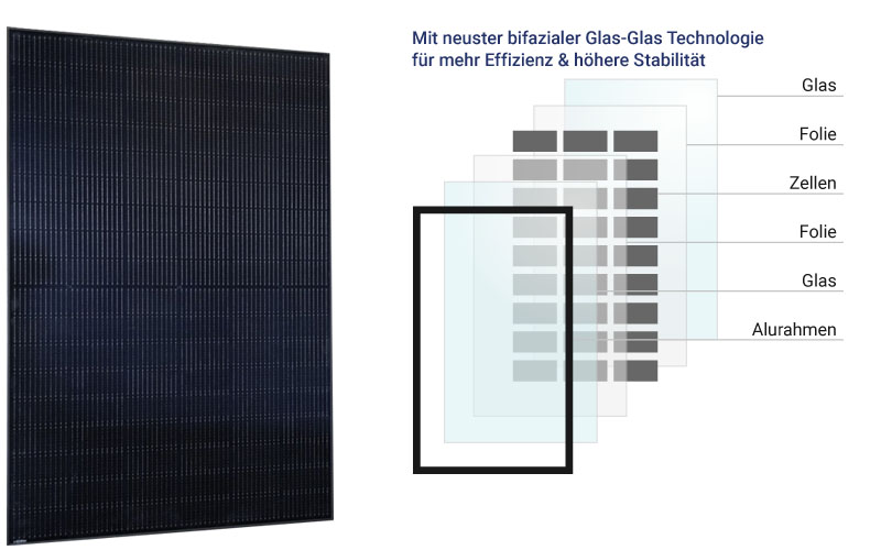 Bifaziale Solarmodule Glas-Glas Technologie - Bild