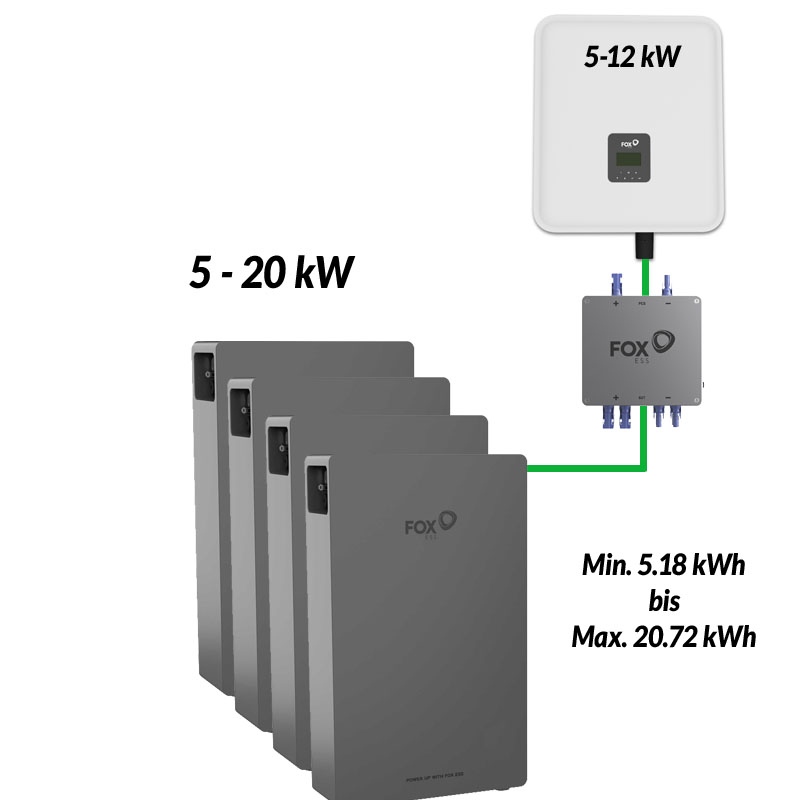 FOX ESS HV Junction Box Leistungsübersicht 5-20 kW - Bild
