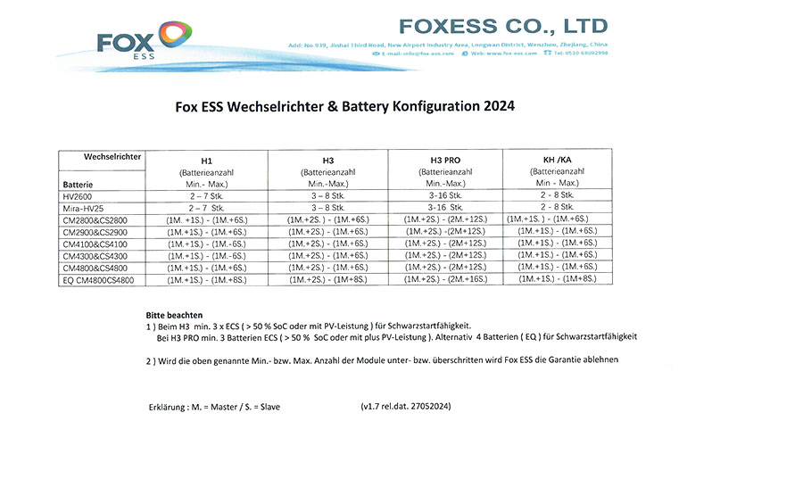 FOX Wechselrichter & Batterie Konfiguration FOX Wechselrichter & Batterie Konfiguration - Bild
